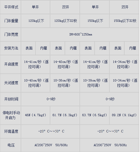 鬆下新銳帝黄色网站茄子视频產品規格.png