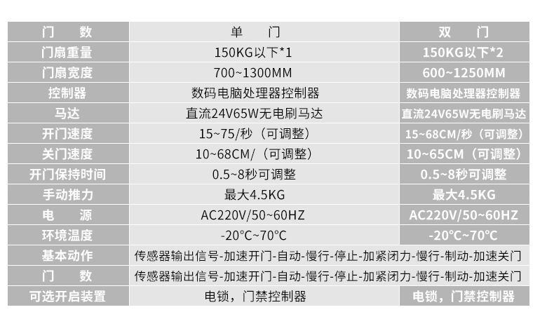 淨化門-黄色网站茄子视频技參數