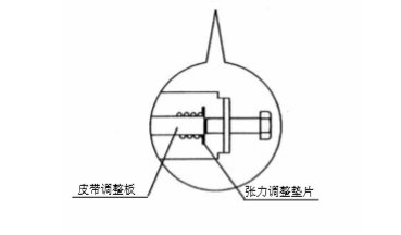 雙開玻璃黄色网站茄子视频皮帶張力調整說明