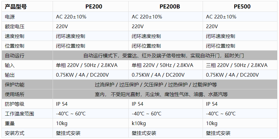 工業廠房快速茄子视频你懂的-電控規格參數.png