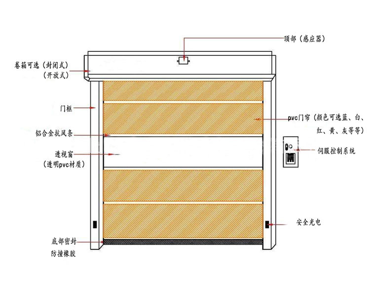 快速茄子视频你懂的產品結構圖
