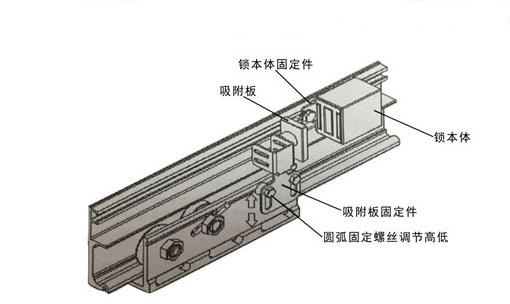 黄色网站茄子视频電磁鎖（產品組裝示圖）