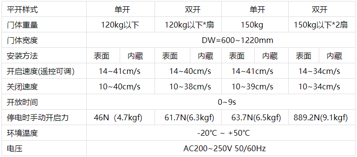 鬆下黄色网站茄子视频機技術參數