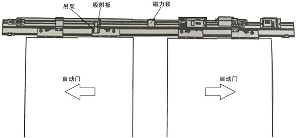 黄色网站茄子视频磁力鎖安裝主體結構（示圖）