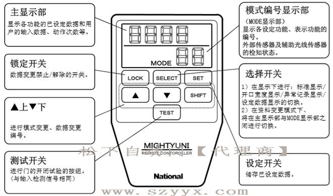 鬆下黄色网站茄子视频-遙控器控製麵板（示圖）