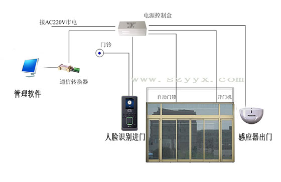 黄色网站茄子视频互聯網係統結合