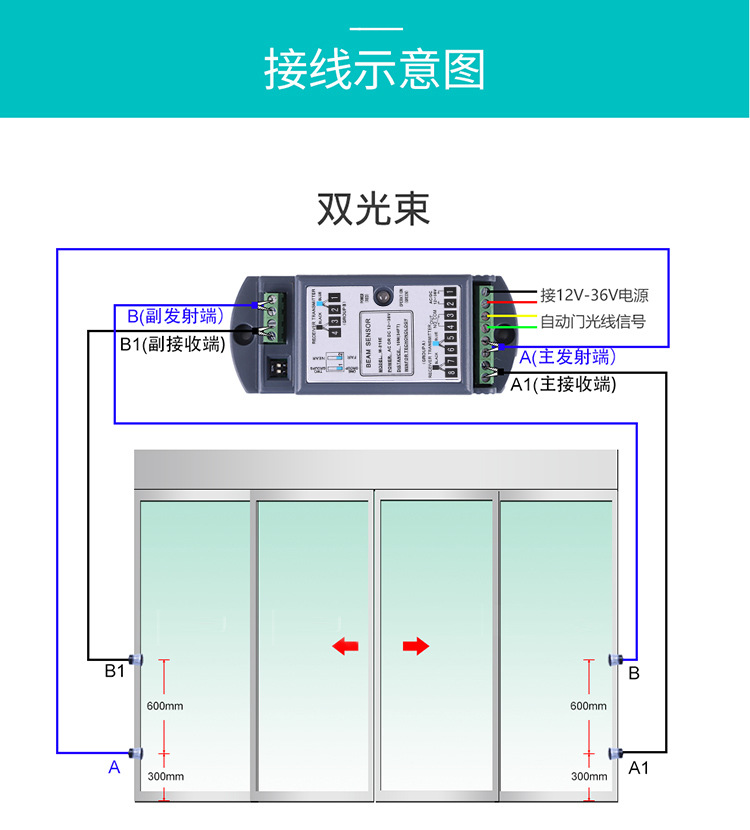 黄色网站茄子视频安全光線示意圖