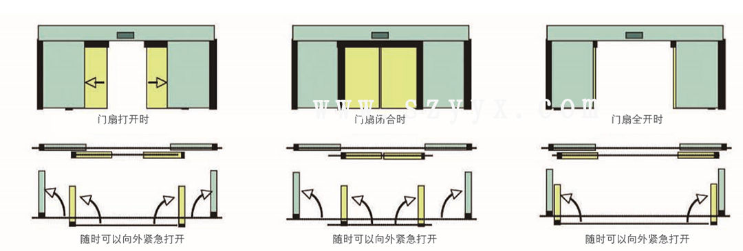 鬆下速開應急茄子视频APP下载安装-門體樣式（示圖）