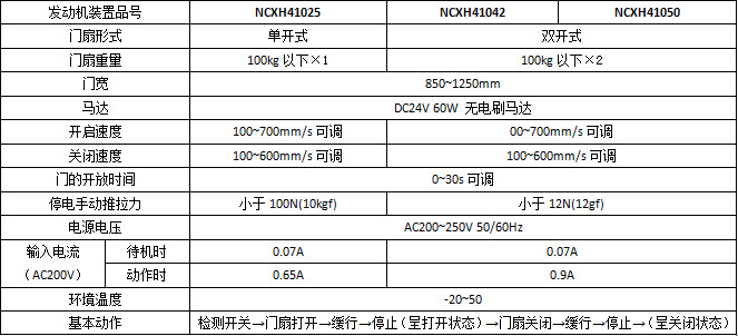 鬆下智能雙輪H3平移黄色网站茄子视频係列產品參數