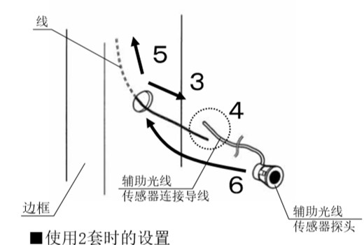 自動茄子视频APP下载安装安全防夾電眼安裝流程3、4、5、6