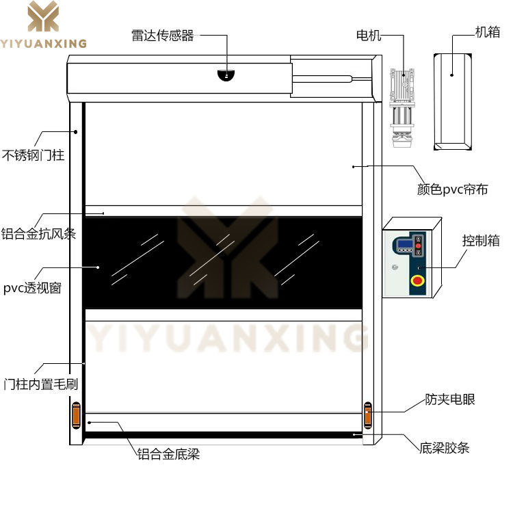 車間快速茄子视频你懂的-產品結構示意圖